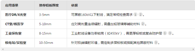 辽阳电动防辐射铅门